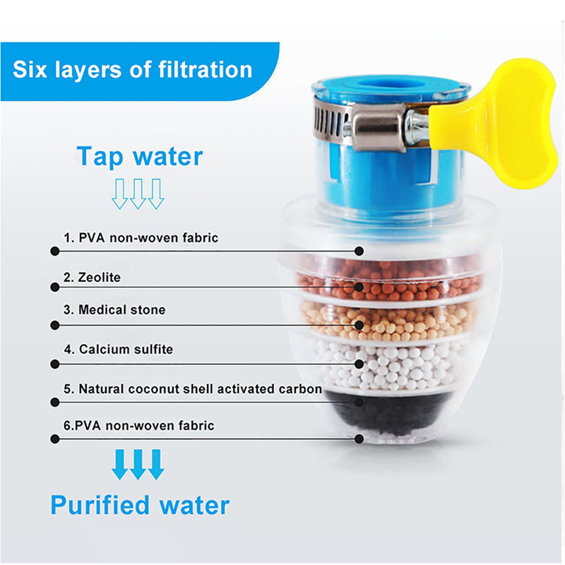 Purifier Tap Filter Water Savi – обзор и цена Kitchen Baking Kit